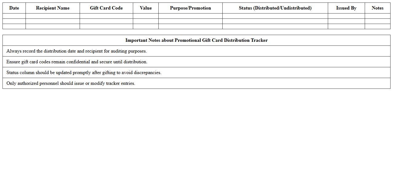 Promotional Gift Card Distribution Tracker