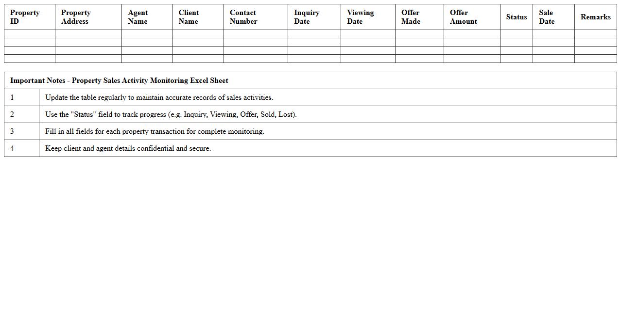 Property Sales Activity Monitoring Excel Sheet