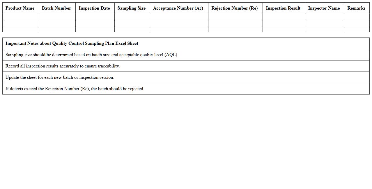 Quality Control Sampling Plan Excel Sheet