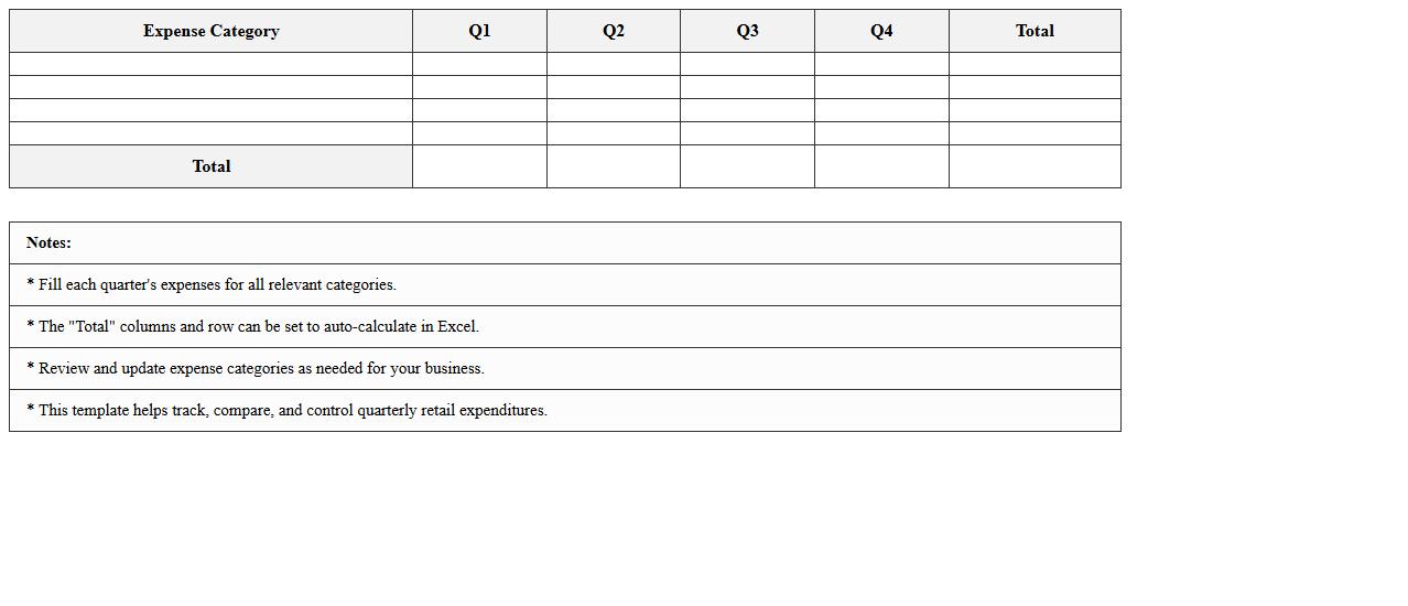 Quarterly Retail Expenses Summary Excel Template