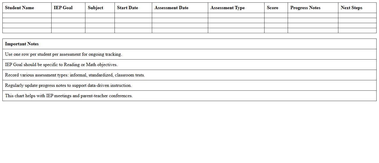 Reading and Math Progress Chart Excel for Special Education