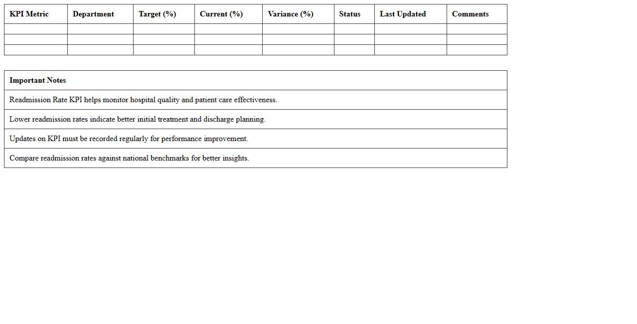 Readmission Rates KPI Dashboard Excel