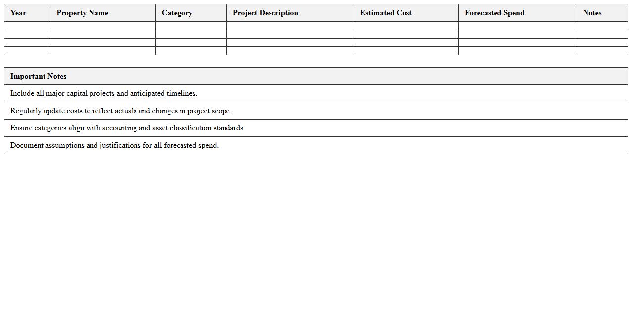 Real Estate Capital Expenditure Forecast Template