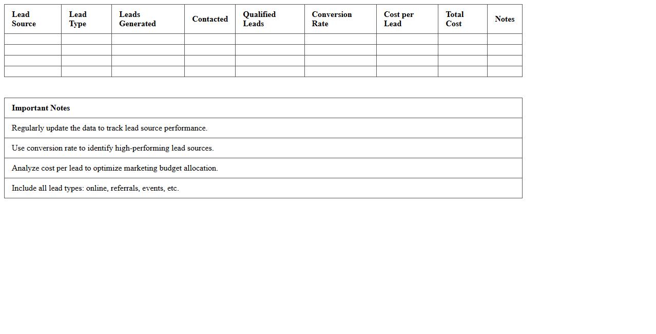 Real Estate Lead Source Analysis Excel