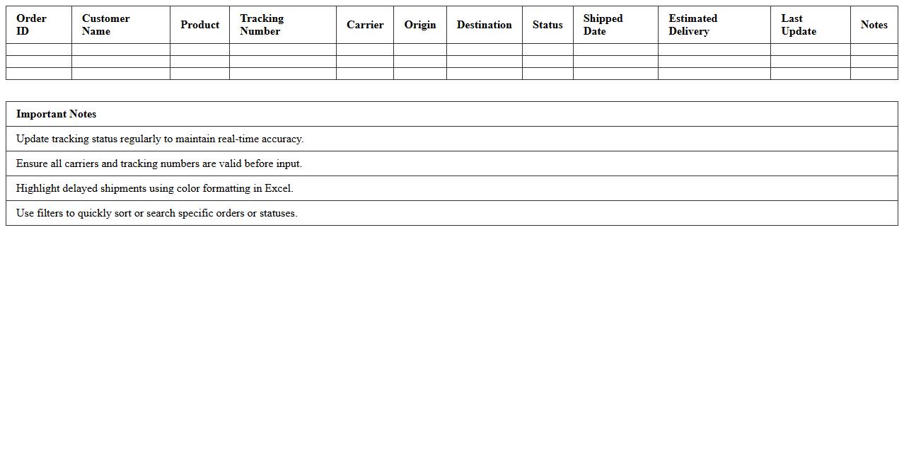 Real-Time Shipping Status Dashboard Spreadsheet