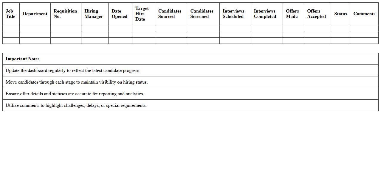Recruitment Pipeline Dashboard Excel Sheet