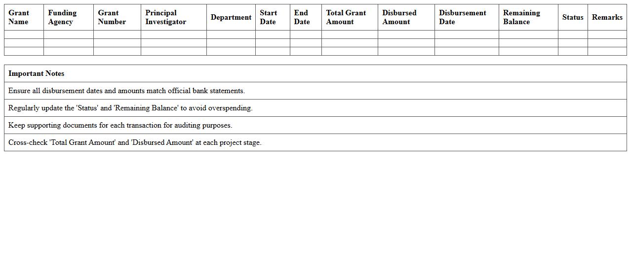 Research Grant Disbursement Tracking Spreadsheet