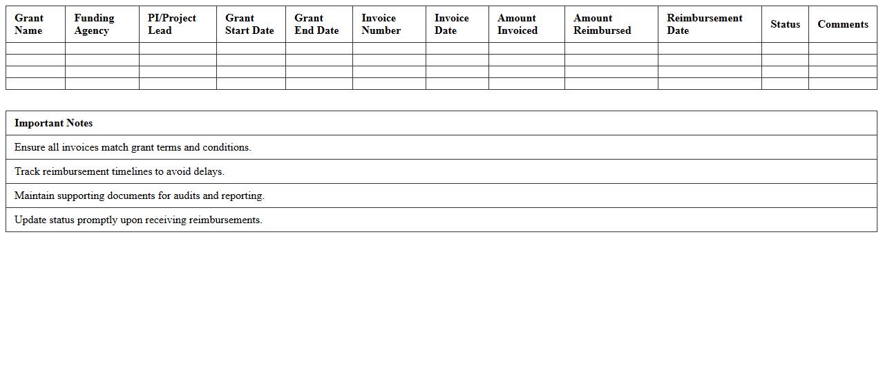 Research Grant Invoicing and Reimbursement Tracker