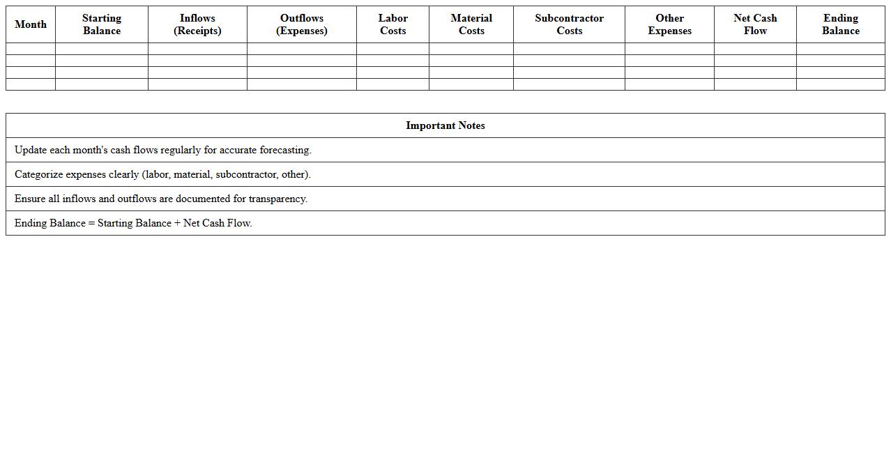Residential Construction Cash Flow Excel Sheet