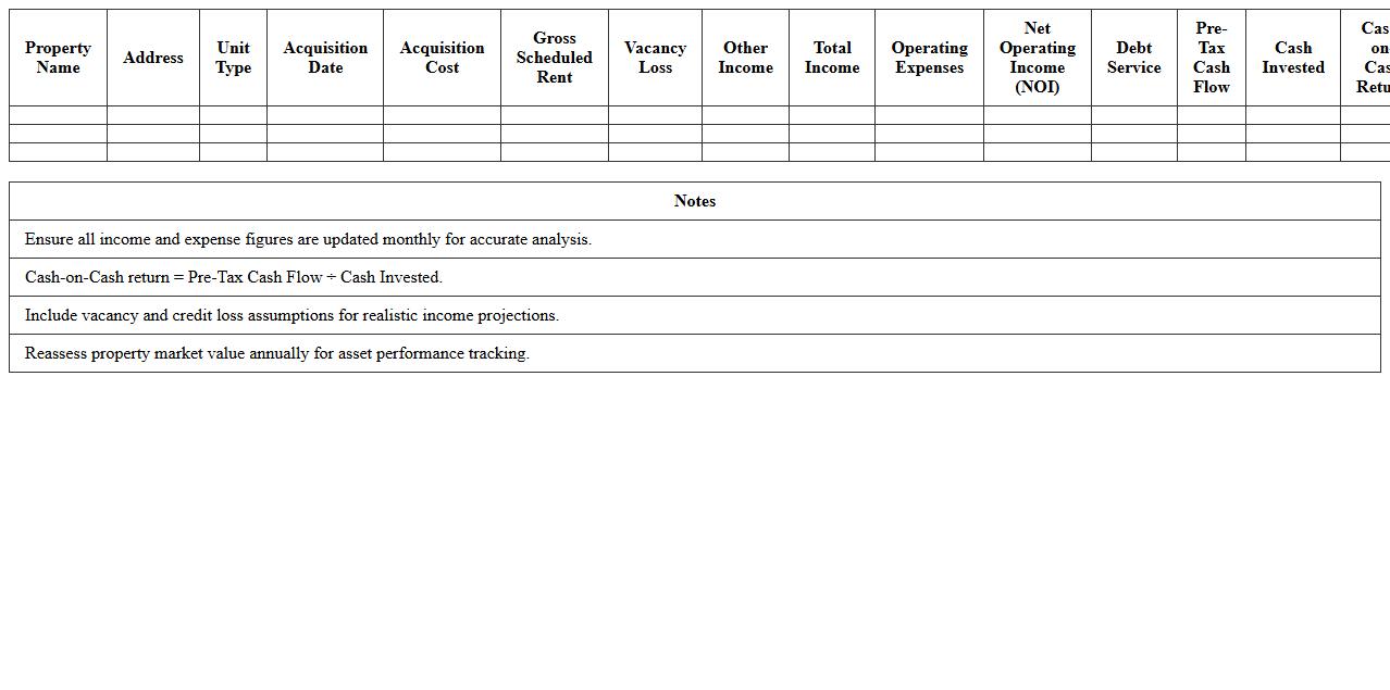 Residential Real Estate Portfolio Cash Flow Analysis Sheet