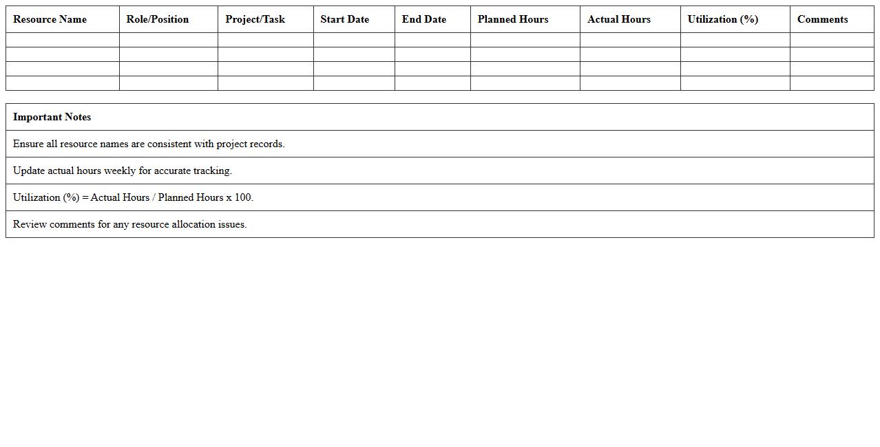 Resource Utilization Planning Worksheet