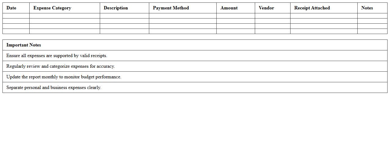 Restaurant Expense Report Excel Template