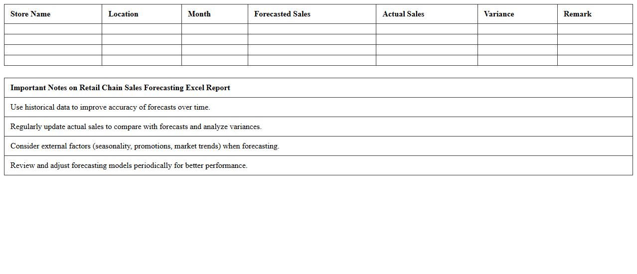 Retail Chain Sales Forecasting Excel Report