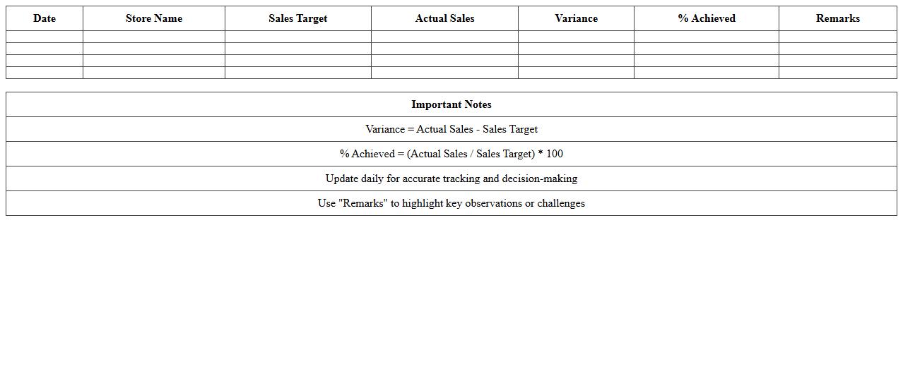 Retail Daily Sales Target vs Actual Excel Tracker