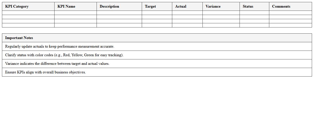 Retail Financial Performance KPI Excel Scorecard