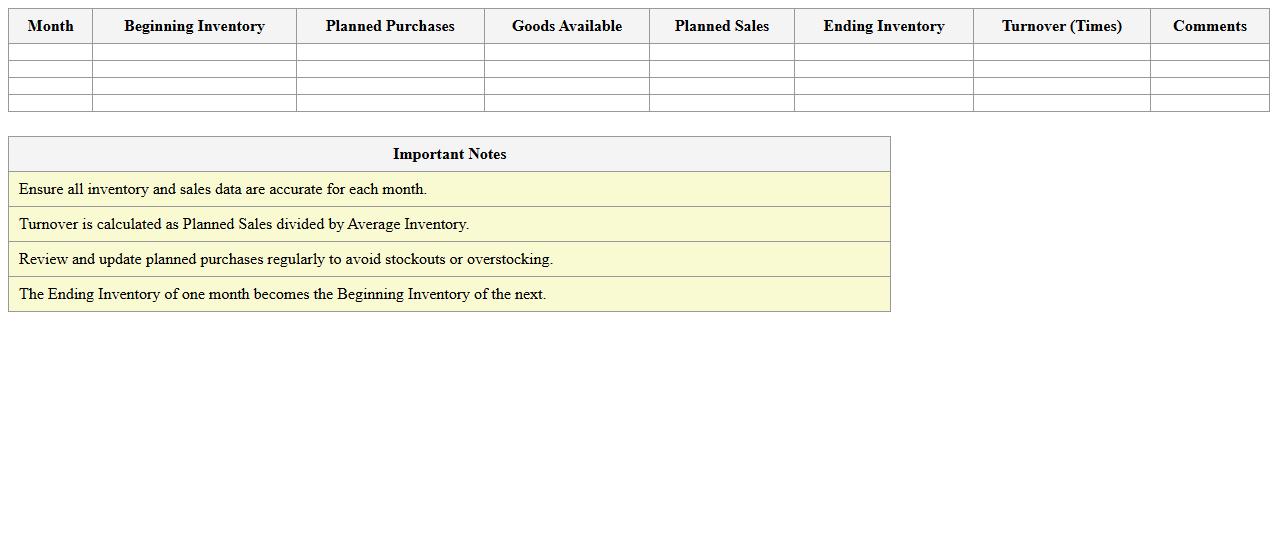 Retail Inventory Budget Planner Excel Sheet