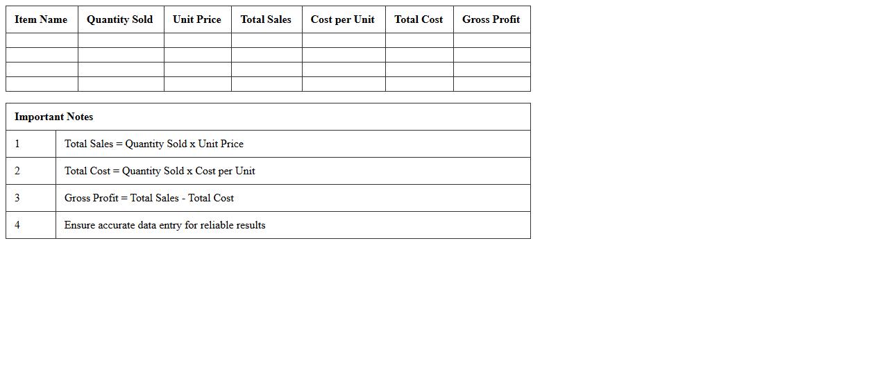 Retail Outlet Gross Profit Calculator Excel Sheet
