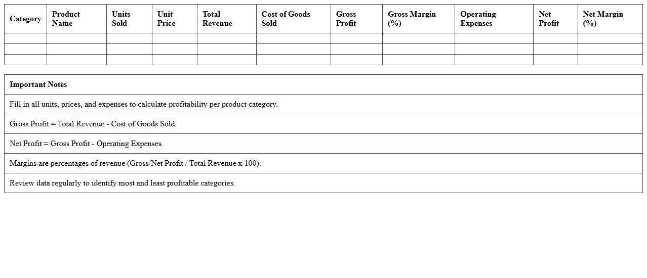 Retail Product Category Profitability Dashboard