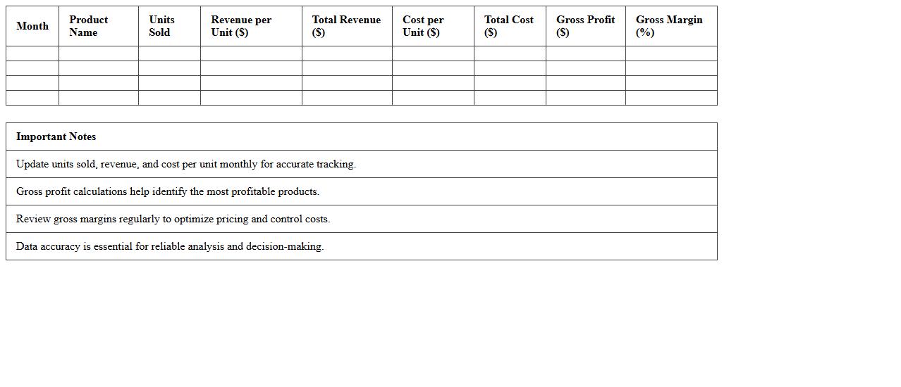 Retail Revenue vs. Cost Analysis Excel Template