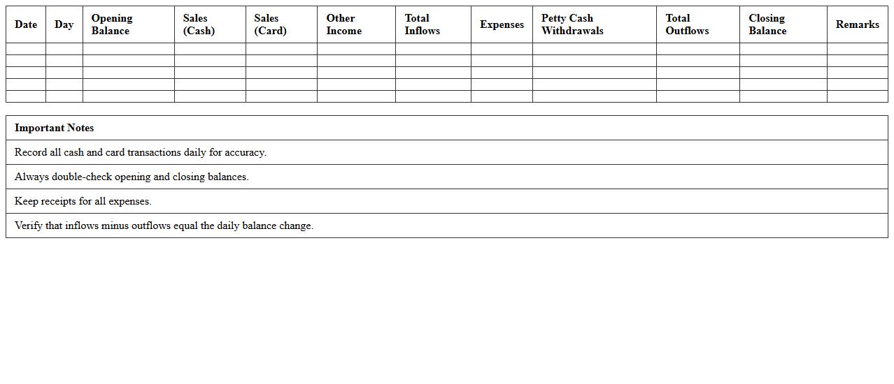 Retail Store Daily Cash Flow Log Sheet