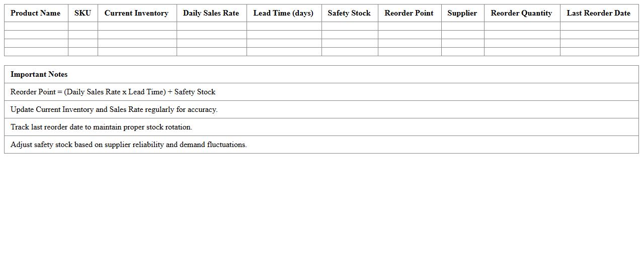 Retail Store Reorder Point Excel Template