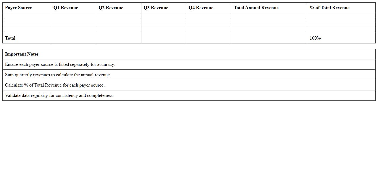 Revenue by Payer Source Analysis Excel Spreadsheet