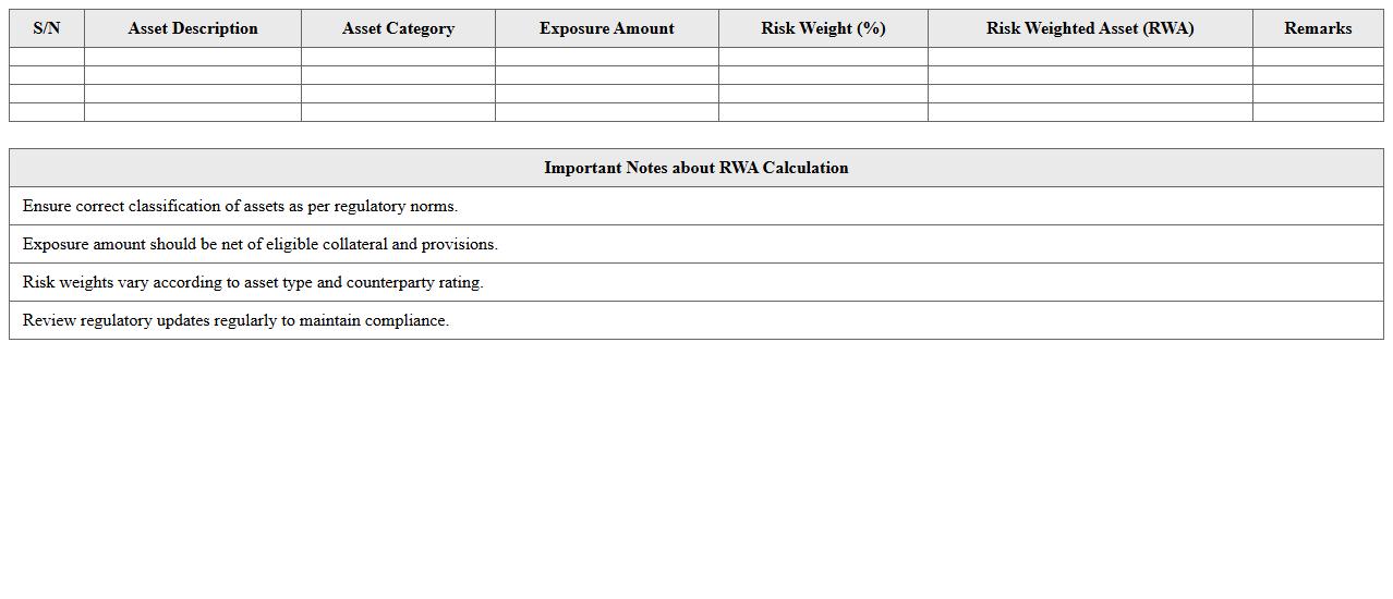 Risk Weighted Asset (RWA) Calculation Excel Template