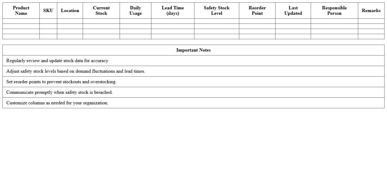 Safety Stock Level Monitoring Spreadsheet