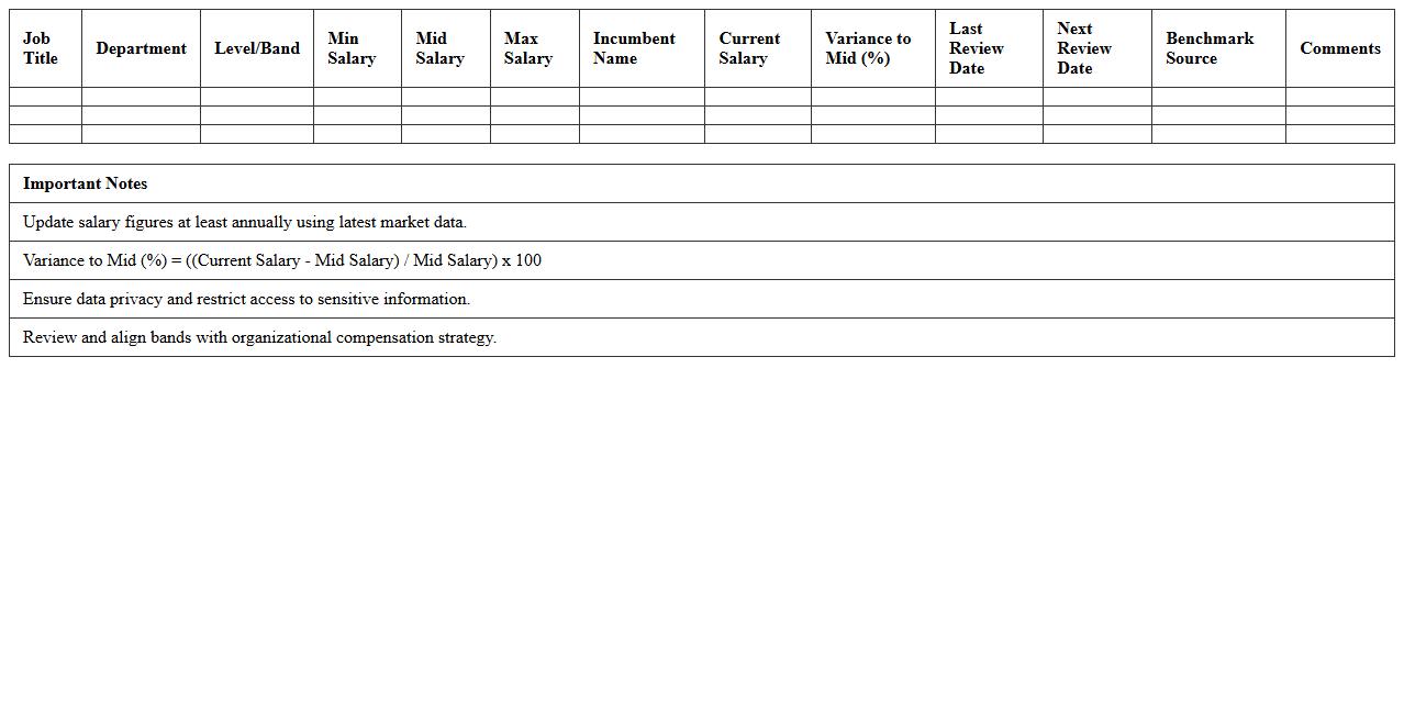 Salary Band Benchmark Tracker Template