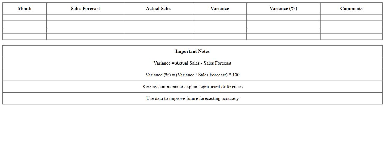 Sales Forecast and Actual Comparison Template