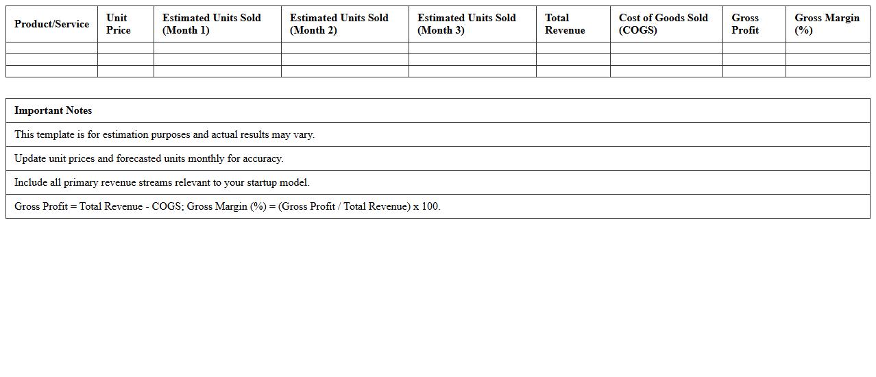 Sales Forecasting Excel Template for Startups