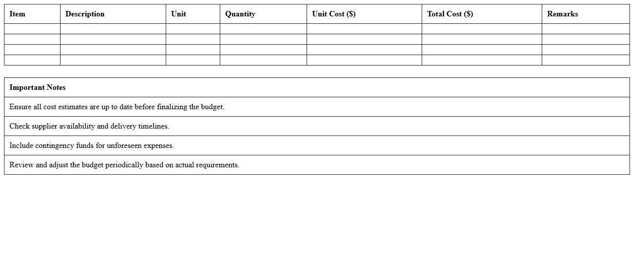 Seedling Procurement Budget Planning Excel
