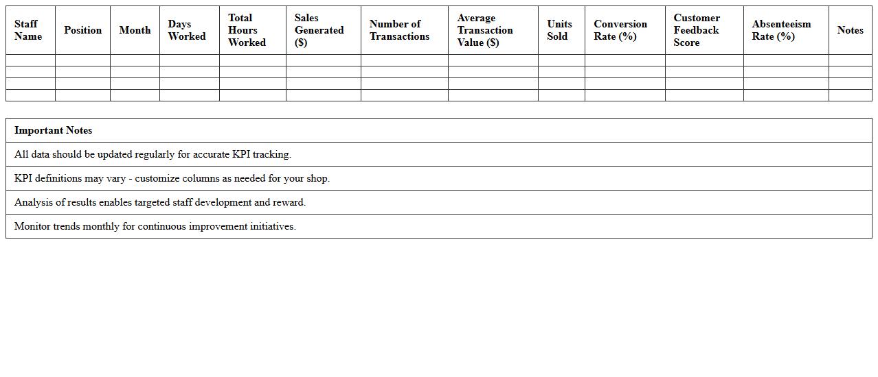 Shop Staff Productivity KPI Excel Spreadsheet