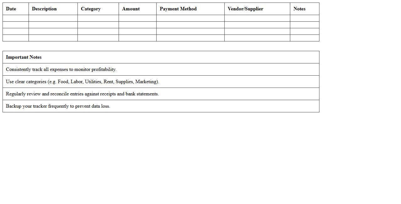 Small Restaurant Expense Category Tracker
