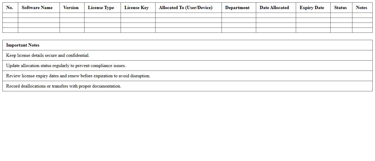Software License Allocation Register