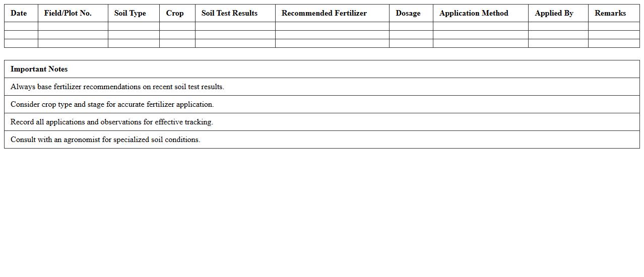 Soil Type-Based Fertilizer Recommendation Log