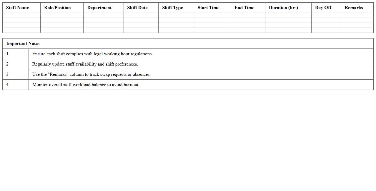 Staff Rotation and Shift Management Excel Sheet