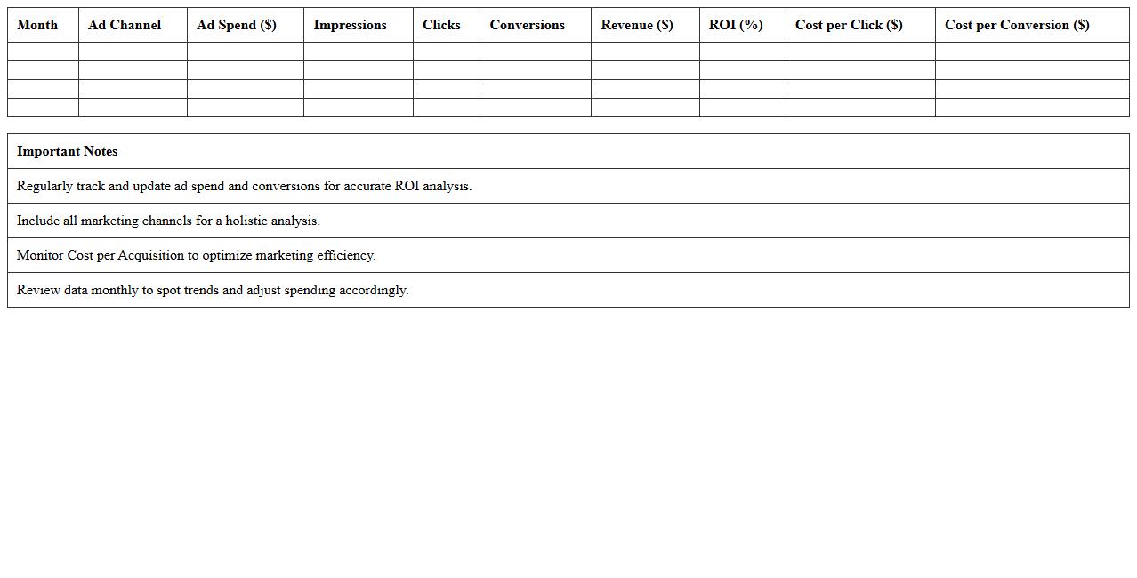 Startup Ad Spend and ROI Analysis Spreadsheet