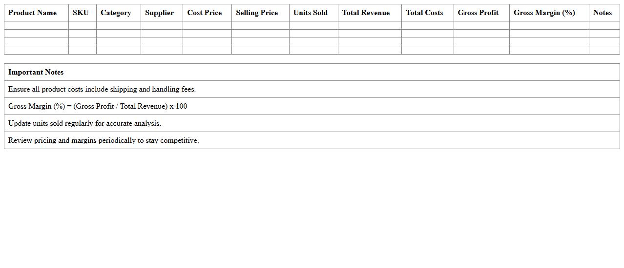 Storefront Product Margin Analysis Spreadsheet