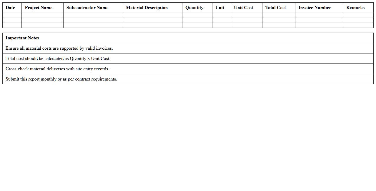 Subcontractor Material Cost Report Template