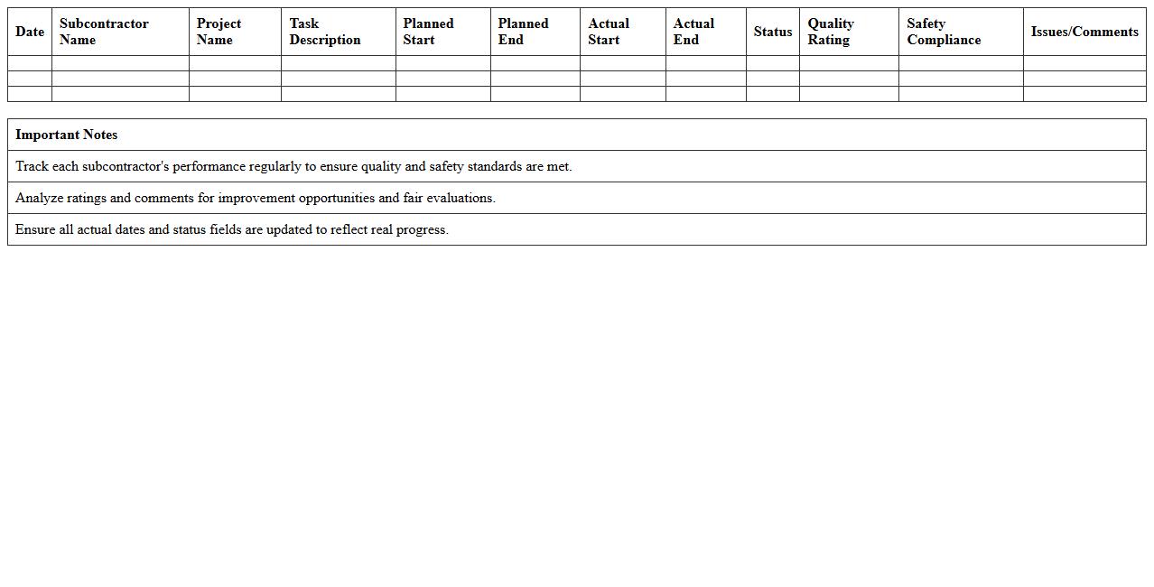 Subcontractor Performance Tracking Excel Template