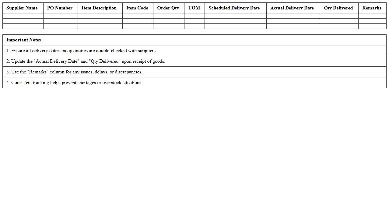 Supplier Delivery Schedule Sheet