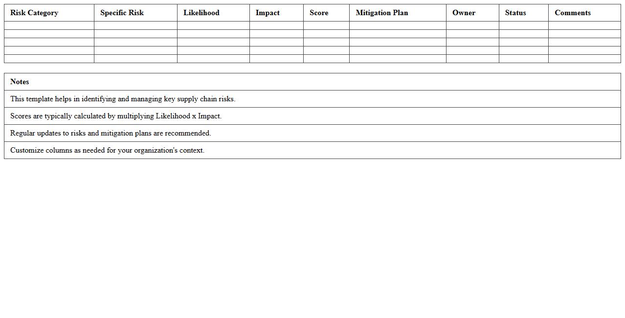Supply Chain Risk Matrix Excel Template