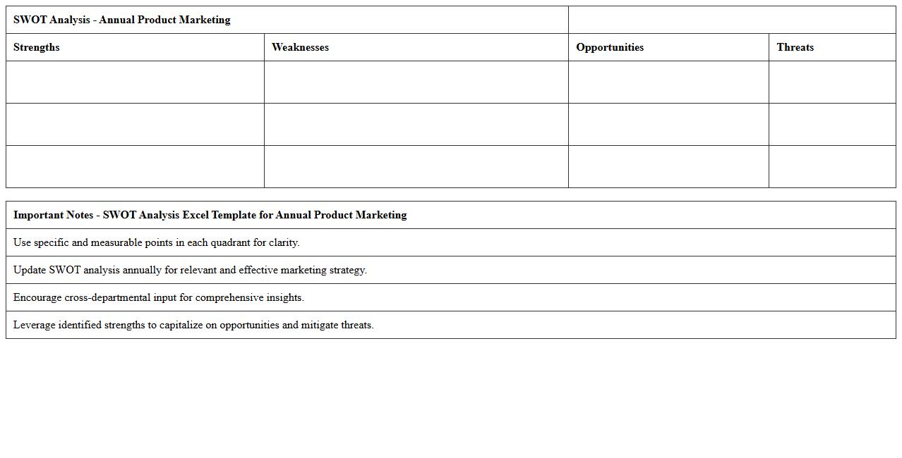 SWOT Analysis Excel Template for Annual Product Marketing