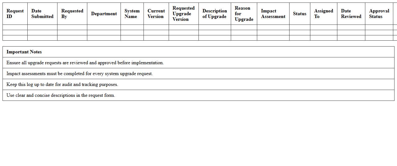 System Upgrade Request Log Spreadsheet