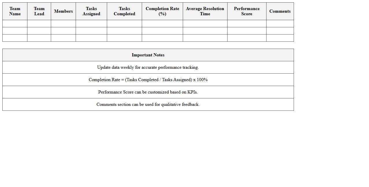 Team Performance Summary Excel Dashboard