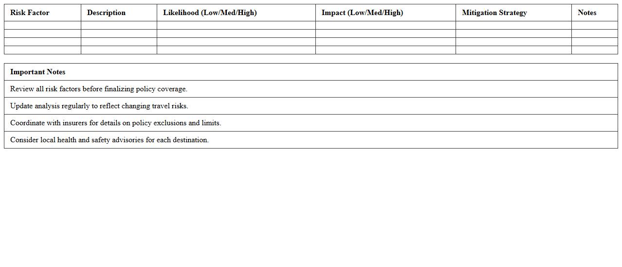 Travel Insurance Risk Factor Analysis Spreadsheet