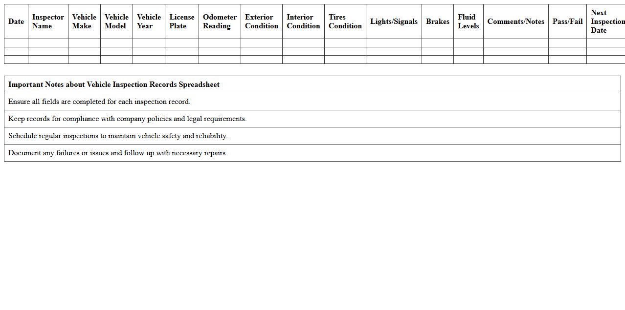 Vehicle Inspection Records Spreadsheet
