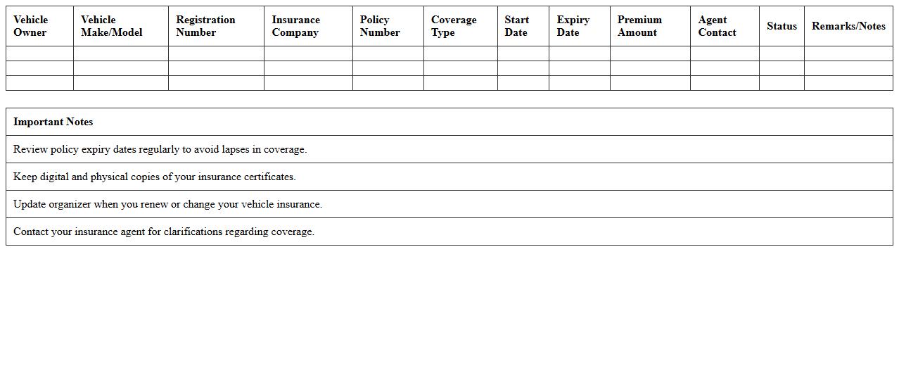 Vehicle Insurance Certificate Organizer