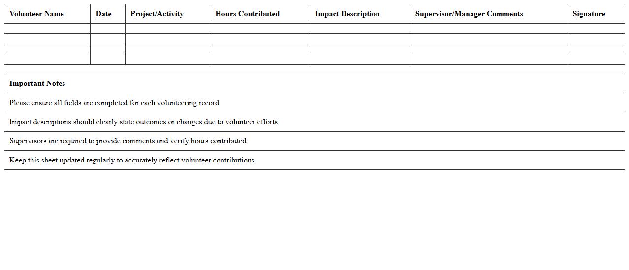 Volunteer Contribution Impact Sheet